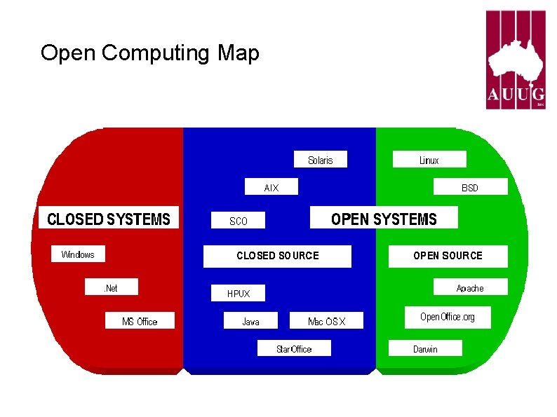Open Computing Map Open Computing Map