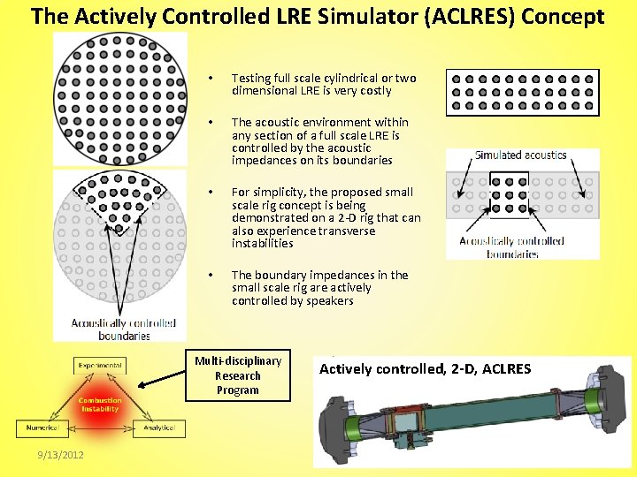 The Actively Controlled LRE Simulator (ACLRES) Concept • Testing full scale cylindrical or two
