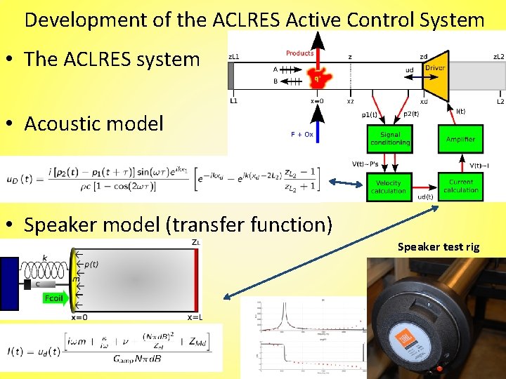 Development of the ACLRES Active Control System • The ACLRES system • Acoustic model