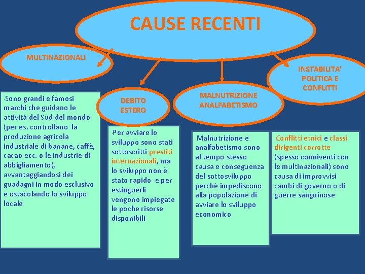 CAUSE RECENTI MULTINAZIONALI Sono grandi e famosi marchi che guidano le attività del Sud