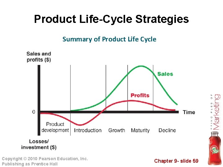 Product Life-Cycle Strategies Summary of Product Life Cycle Copyright © 2010 Pearson Education, Inc.