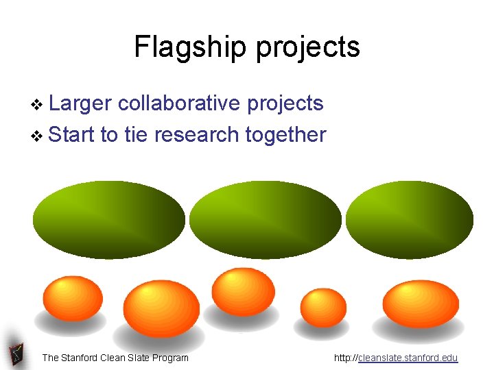 Flagship projects v Larger collaborative projects Architectural v Start to tie research together Blueprint?