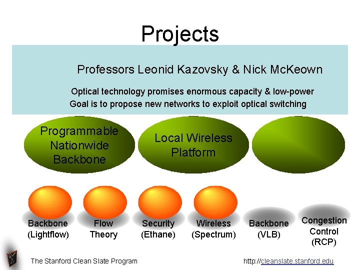 Projects Professors Leonid Kazovsky & Nick Mc. Keown Optical technology promises enormous capacity &