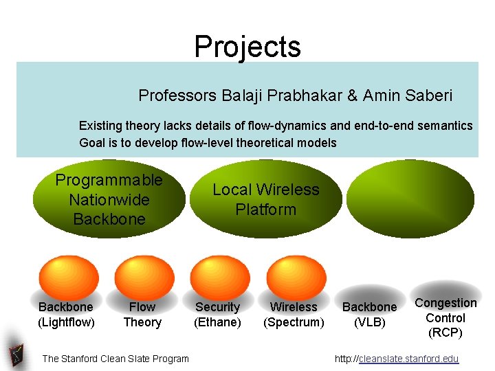 Projects Professors Balaji Prabhakar & Amin Saberi Existing theory lacks details of flow-dynamics and