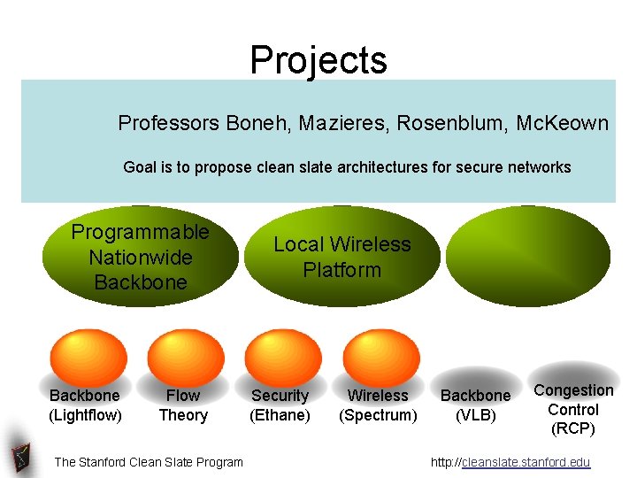 Projects Professors Boneh, Mazieres, Rosenblum, Mc. Keown Goal is to propose clean slate architectures