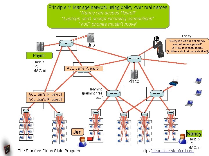 Principle 1: Manage network using policy over real names “Nancy can access Payroll” “Laptops