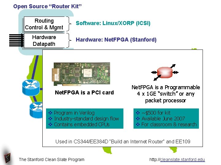 Open Source “Router Kit” Routing Control & Mgmt Hardware Datapath Software: Linux/XORP (ICSI) Hardware:
