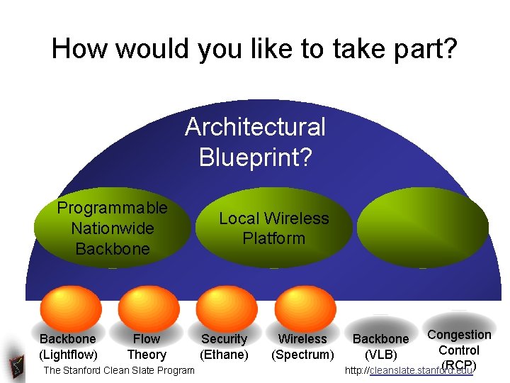 How would you like to take part? Architectural Blueprint? Programmable Nationwide Backbone (Lightflow) Flow