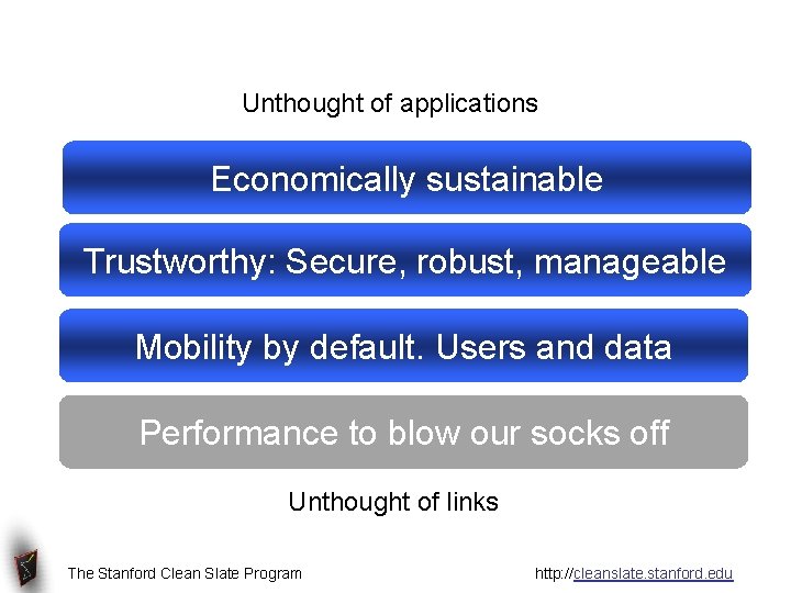 Unthought of applications Economically sustainable Trustworthy: Secure, robust, manageable Mobility by default. Users and