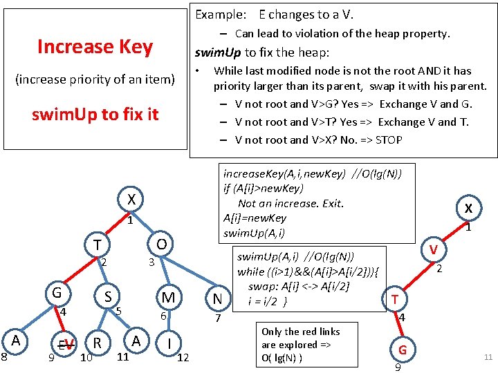 Example: E changes to a V. – Can lead to violation of the heap
