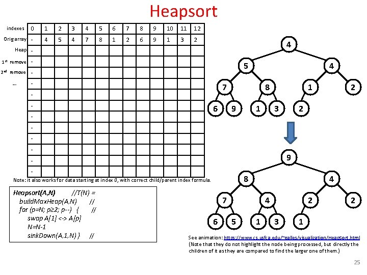 Heapsort indexes 0 1 2 3 4 5 6 7 8 9 10 11