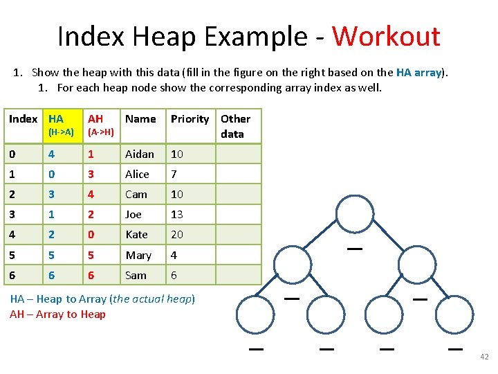 Index Heap Example - Workout 1. Show the heap with this data (fill in