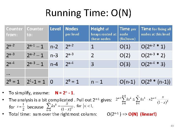 Running Time: O(Ν) Counter from: to: Level Nodes Height of Time per Time for