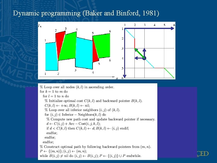 Dynamic programming (Baker and Binford, 1981) Find the minimum-cost path going monotonically down and