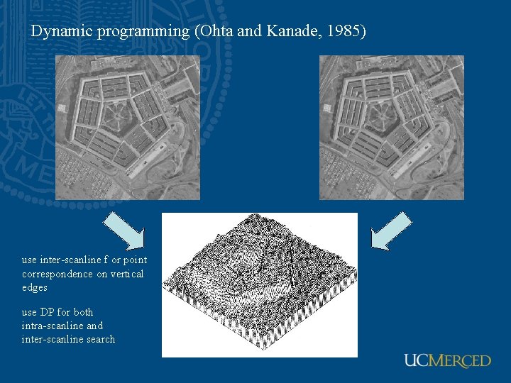 Dynamic programming (Ohta and Kanade, 1985) use inter-scanline f or point correspondence on vertical