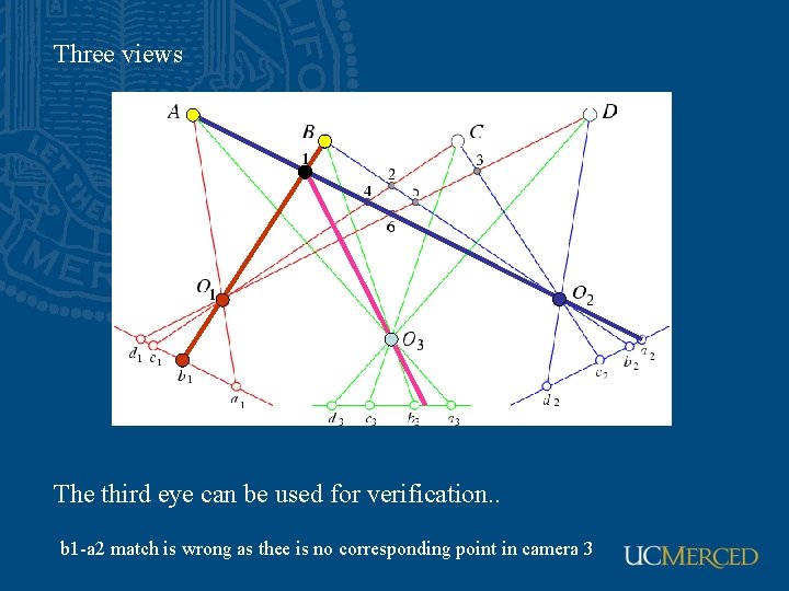 Three views The third eye can be used for verification. . b 1 -a