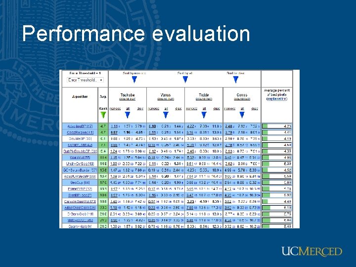 Performance evaluation 