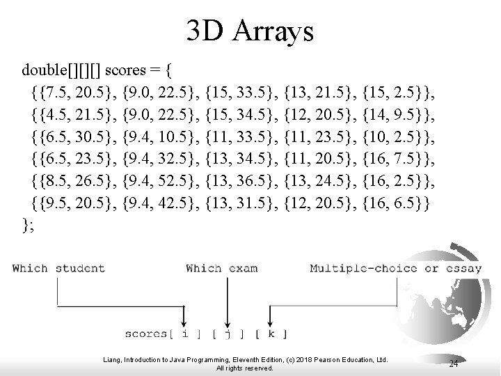 3 D Arrays double[][][] scores = { {{7. 5, 20. 5}, {9. 0, 22.