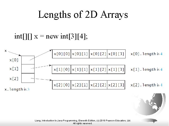 Lengths of 2 D Arrays int[][] x = new int[3][4]; Liang, Introduction to Java