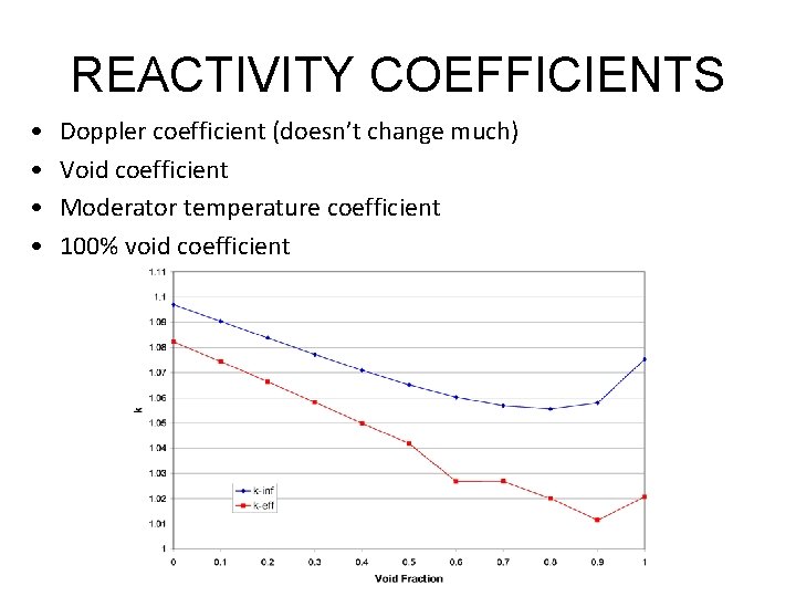 REACTIVITY COEFFICIENTS • • Doppler coefficient (doesn’t change much) Void coefficient Moderator temperature coefficient