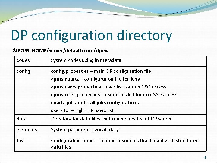 DP configuration directory $JBOSS_HOME/server/default/conf/dpms codes System codes using in metadata config. properties – main
