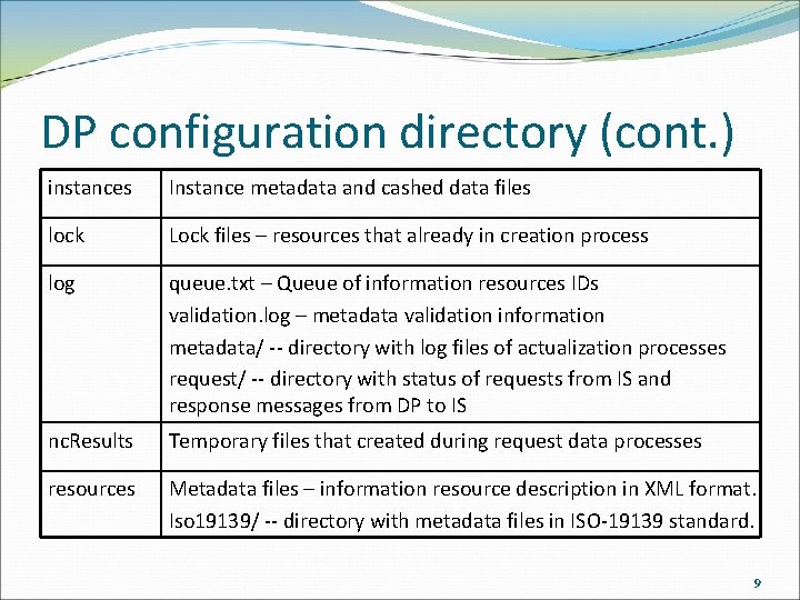 DP configuration directory (cont. ) instances Instance metadata and cashed data files lock Lock