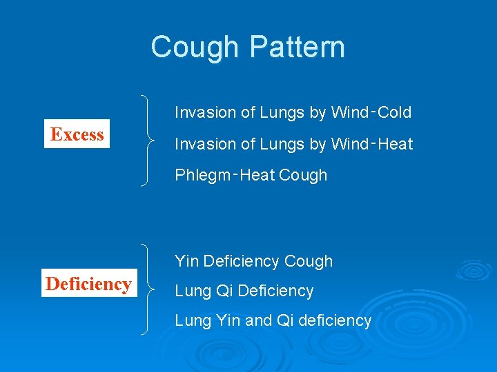 Cough Pattern Invasion of Lungs by Wind‑Cold Excess Invasion of Lungs by Wind‑Heat Phlegm‑Heat