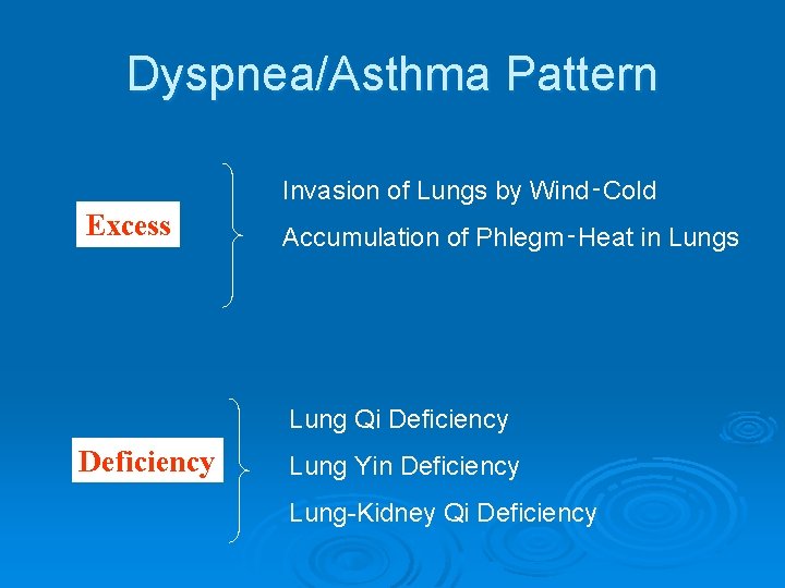 Dyspnea/Asthma Pattern Invasion of Lungs by Wind‑Cold Excess Accumulation of Phlegm‑Heat in Lungs Lung