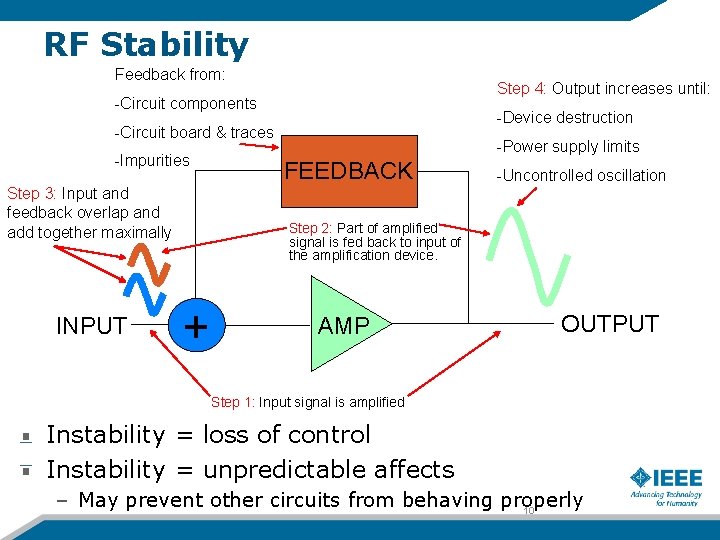 RF Stability Feedback from: Step 4: Output increases until: -Circuit components -Device destruction -Circuit