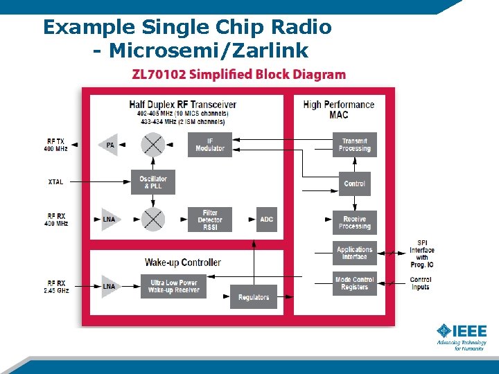 Example Single Chip Radio - Microsemi/Zarlink 