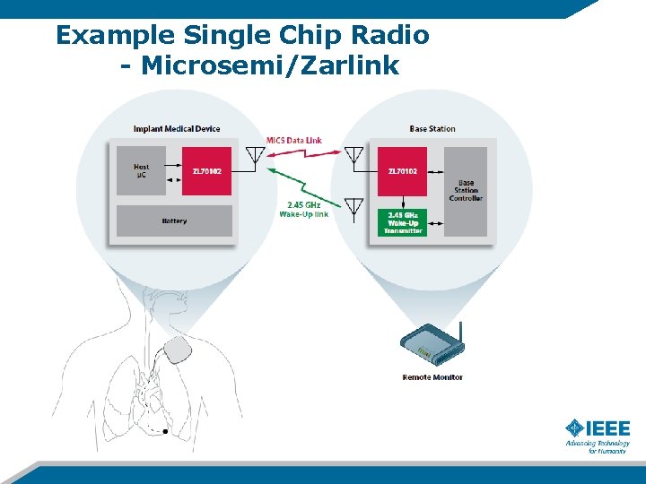 Example Single Chip Radio - Microsemi/Zarlink 