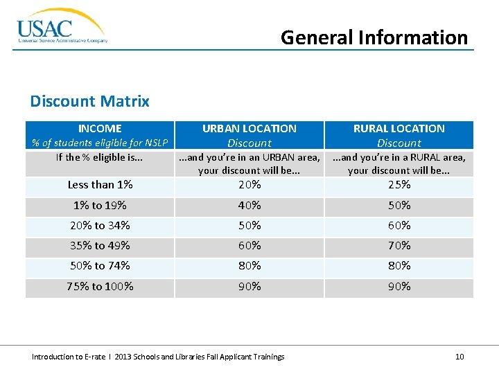 General Information Discount Matrix INCOME URBAN LOCATION Discount % of students eligible for NSLP