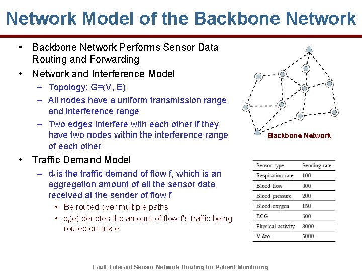 Network Model of the Backbone Network • Backbone Network Performs Sensor Data Routing and