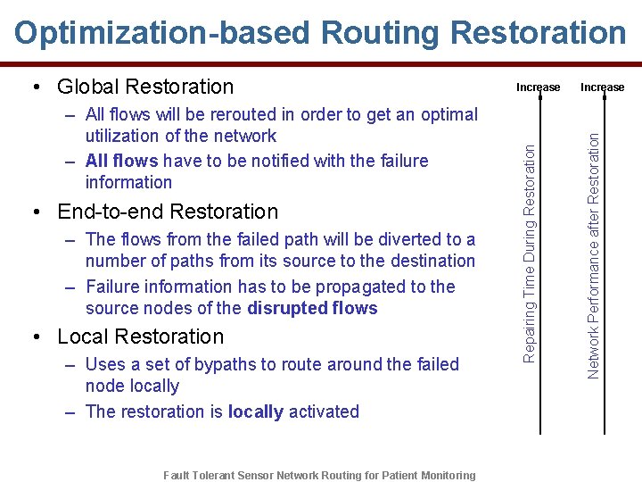 Optimization-based Routing Restoration • End-to-end Restoration – The flows from the failed path will