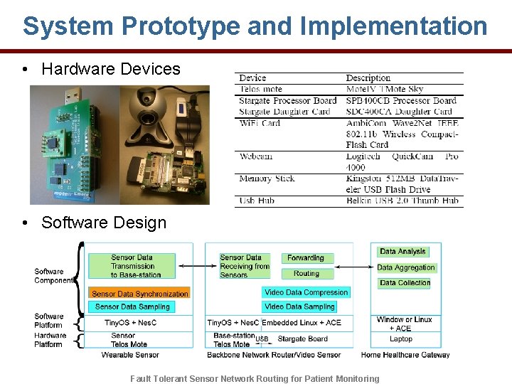 System Prototype and Implementation • Hardware Devices • Software Design Fault Tolerant Sensor Network