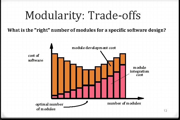 Modularity: Trade-offs What is the "right" number of modules for a specific software design?