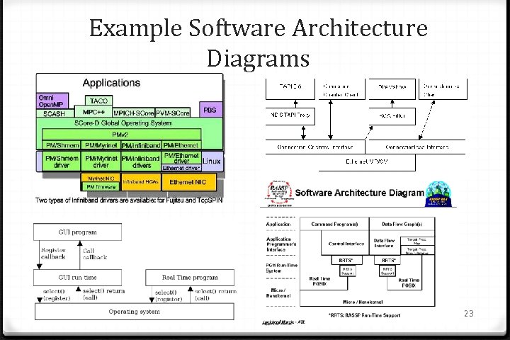 Example Software Architecture Diagrams 23 