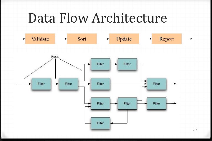 Data Flow Architecture 27 