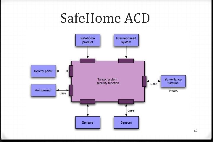Safe. Home ACD 42 