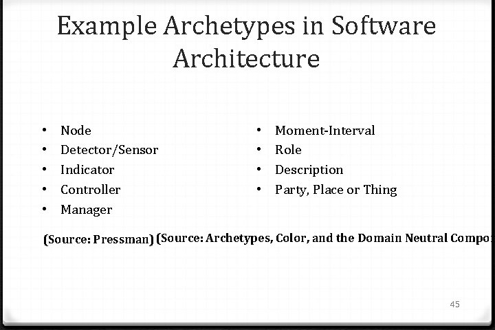 Example Archetypes in Software Architecture • • • Node Detector/Sensor Indicator Controller Manager •
