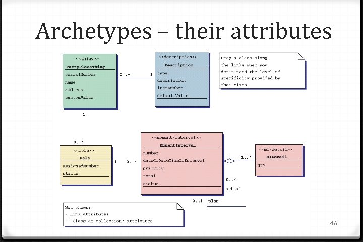 Archetypes – their attributes 46 