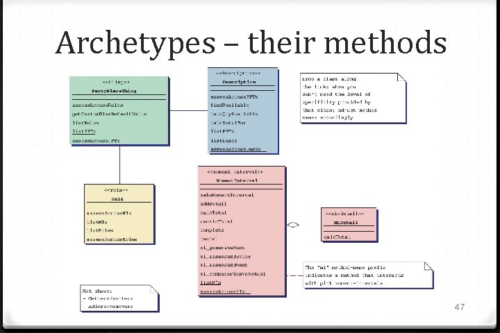 Archetypes – their methods 47 