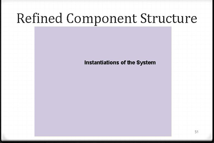 Refined Component Structure Instantiations of the System 51 