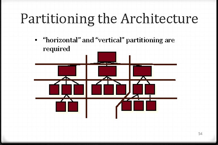 Partitioning the Architecture • “horizontal” and “vertical” partitioning are required 54 