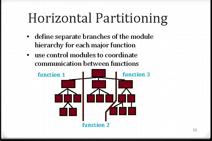 Horizontal Partitioning • define separate branches of the module hierarchy for each major function