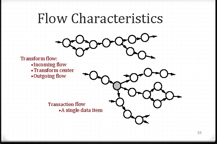 Flow Characteristics Transform flow: • Incoming flow • Transform center • Outgoing flow Transaction