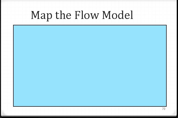 Map the Flow Model 70 