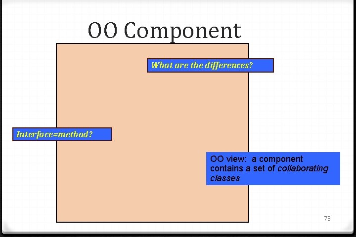 OO Component What are the differences? Interface=method? OO view: a component contains a set