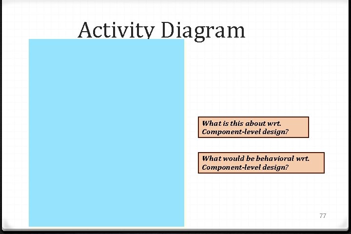 Activity Diagram What is this about wrt. Component-level design? What would be behavioral wrt.