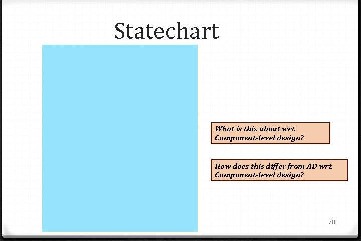 Statechart What is this about wrt. Component-level design? How does this differ from AD